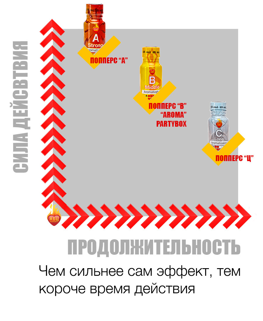 Действие и эффект попперс {=this.Name} в Краснодаре