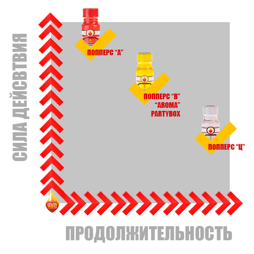 Действие попперс {=this.Name} в Краснодаре Действие попперс {=this.Name} в Краснодаре